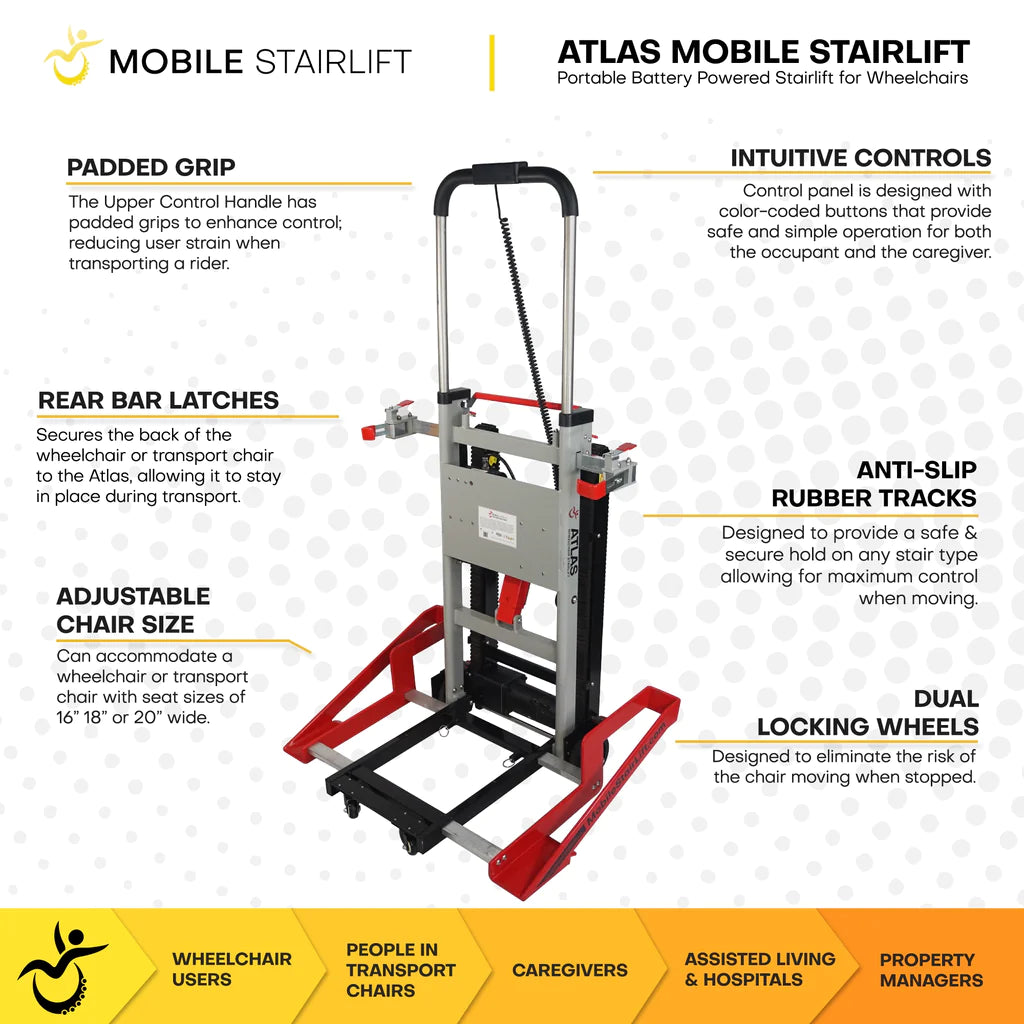 Atlas Stair Climbing Wheelchair Lift features