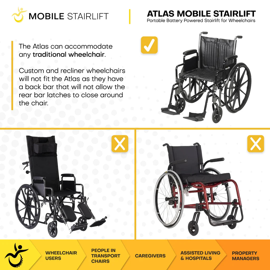 Atlas Stair Climbing Wheelchair Lift chair comparisons