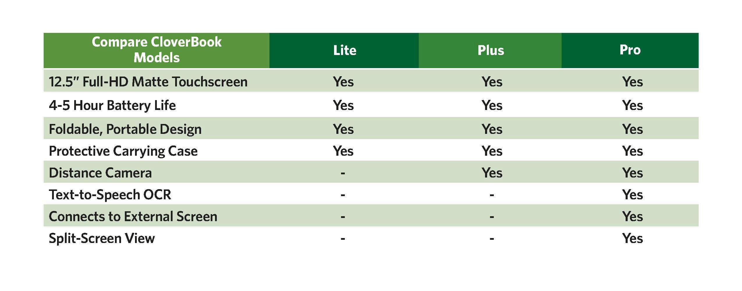 Compare CloverBook Models