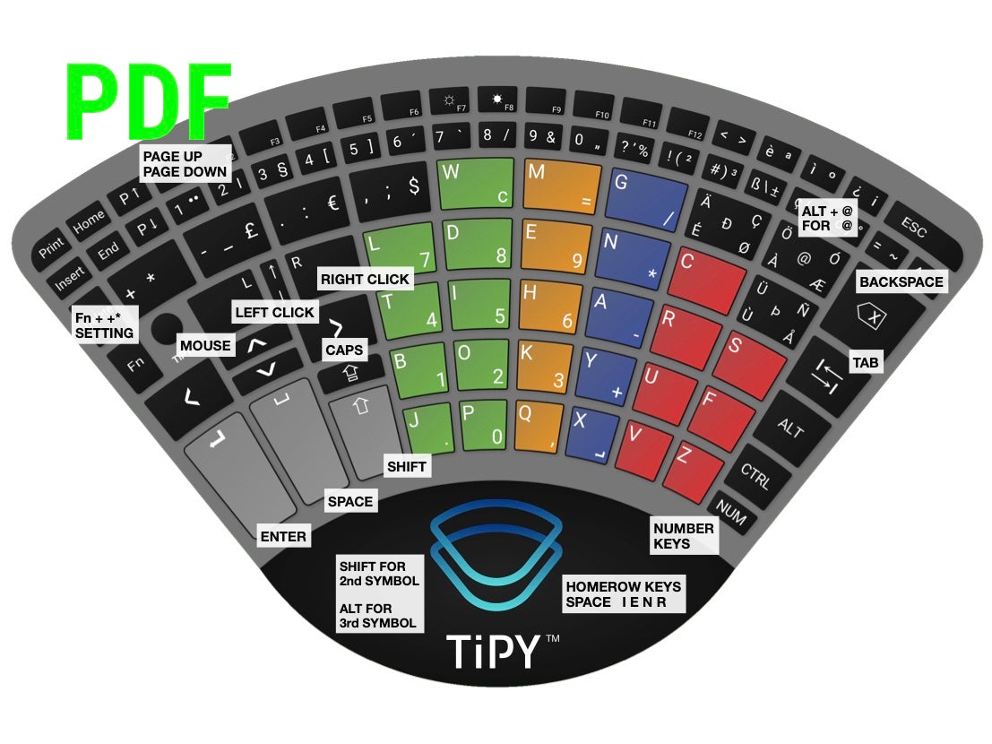 A PDF-style key layout diagram for a TiPY mechanical keyboard, showing colored key zones, labeled shortcuts, and a black curved keyboard design on a white background.