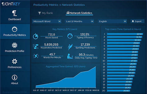 Lightkey for Business Lightkey Typing Redefined