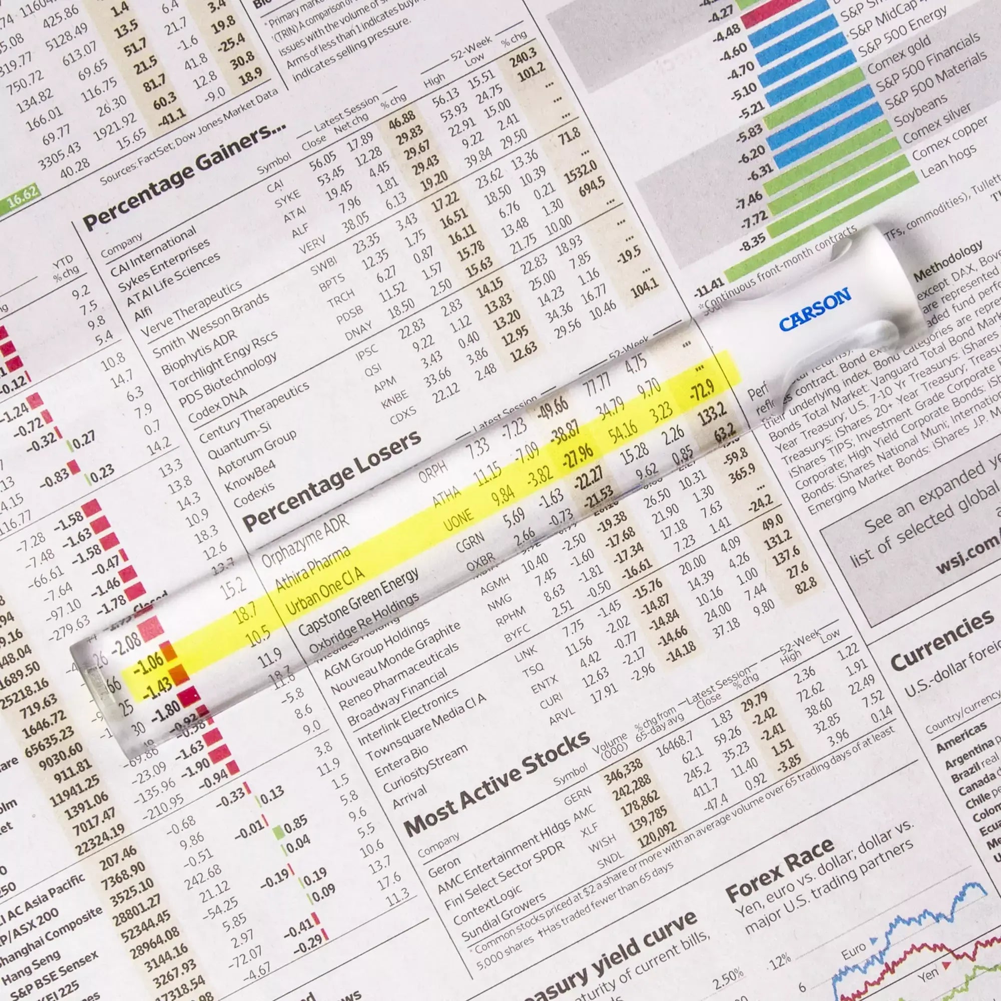 MagniRead 1.5x Bar Magnifier - 1