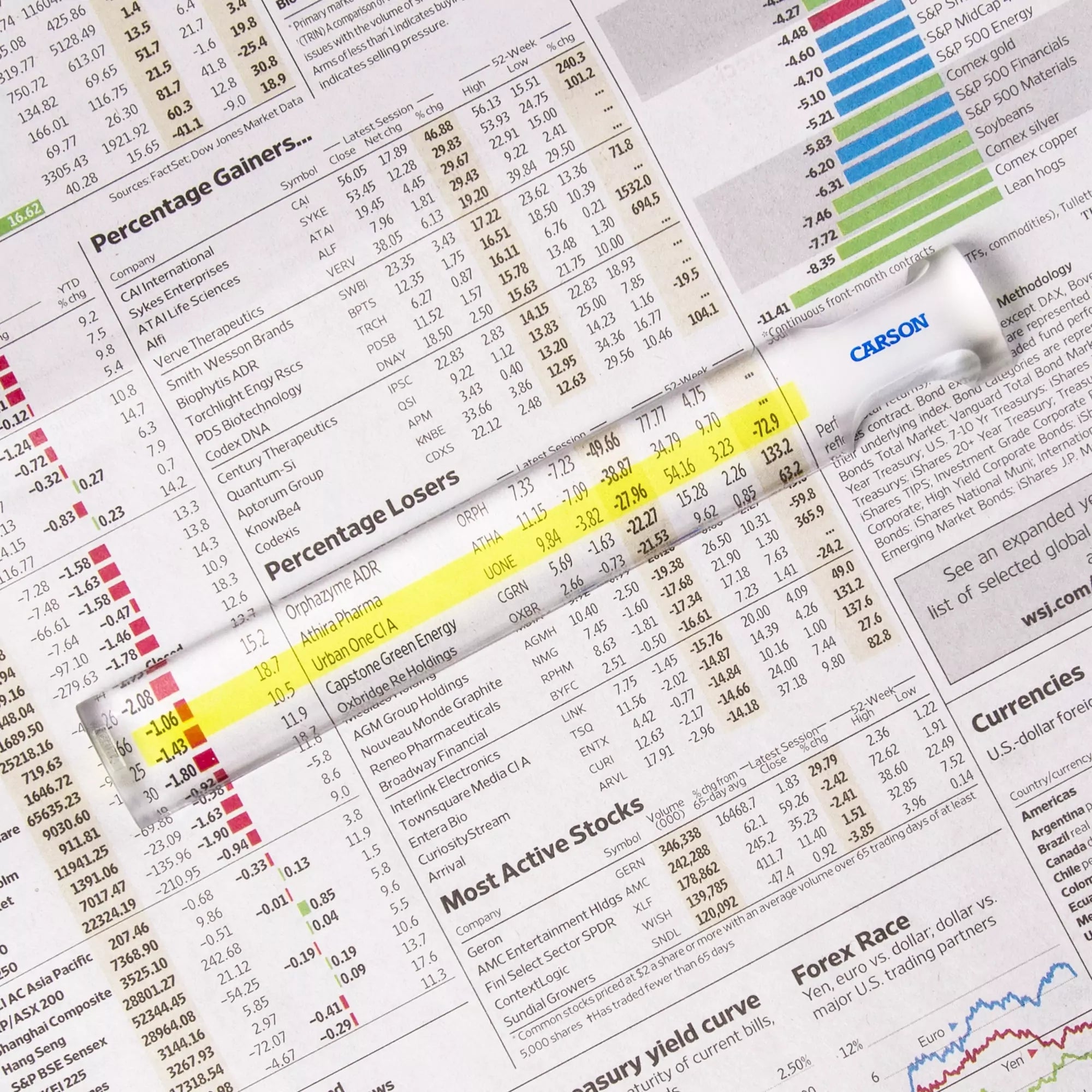 MagniRead 1.5x Bar Magnifier - 1