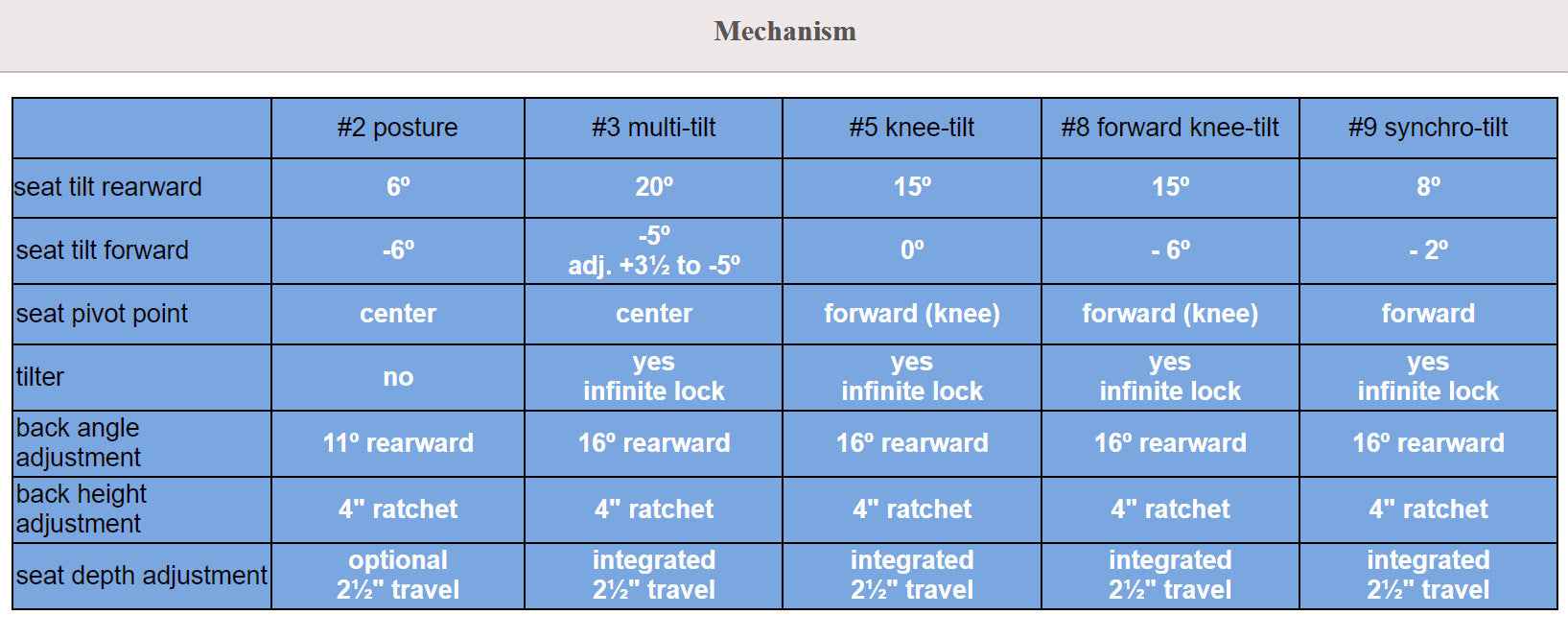 Marathon Ergonomic Office Chair