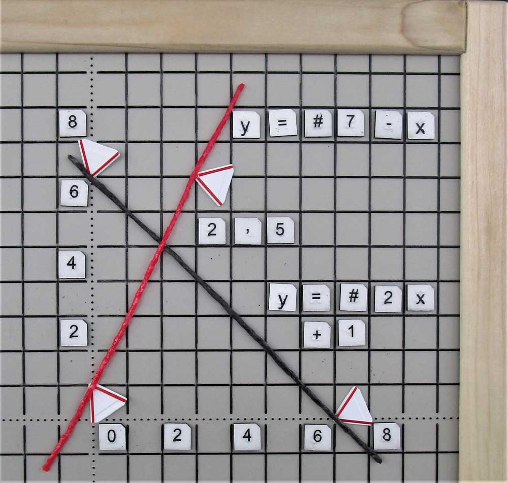 New Geo Board Plotted Lines