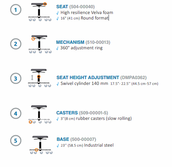 OmniStool-seat