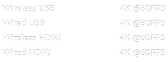 Hovercam Gigabit Wireless Super Camera