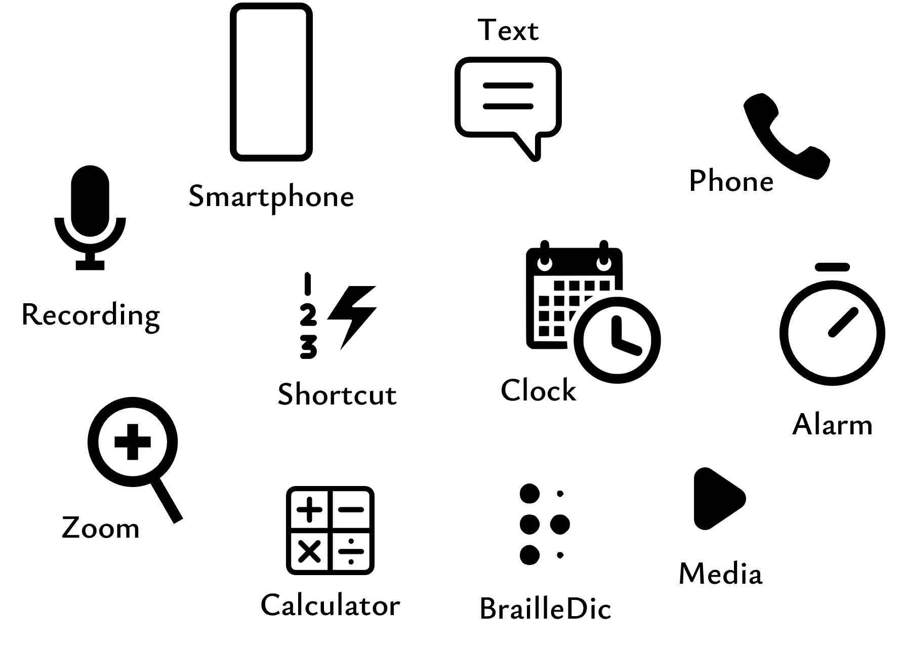 Rivo3 connectivity features