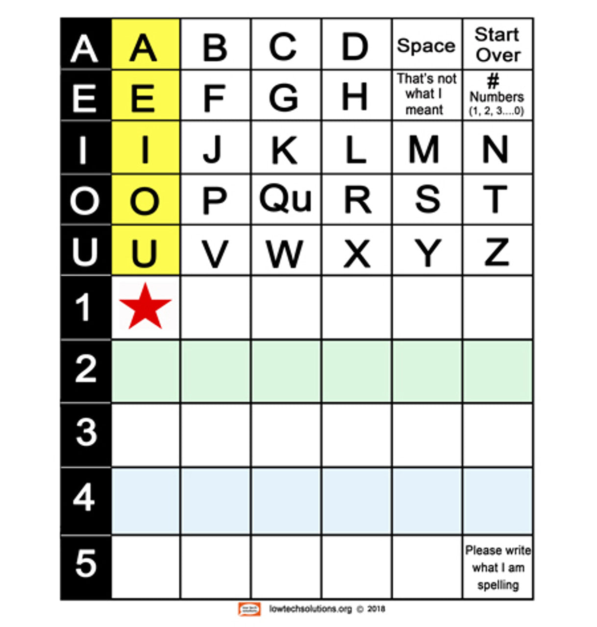 AAC Scanning Board Low Tech Solutions