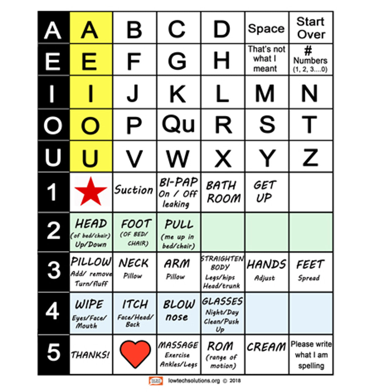 AAC Scanning Board Low Tech Solutions