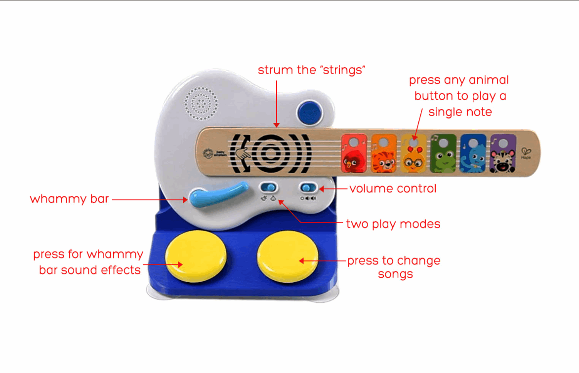 Enabling Super Sounds Guitar