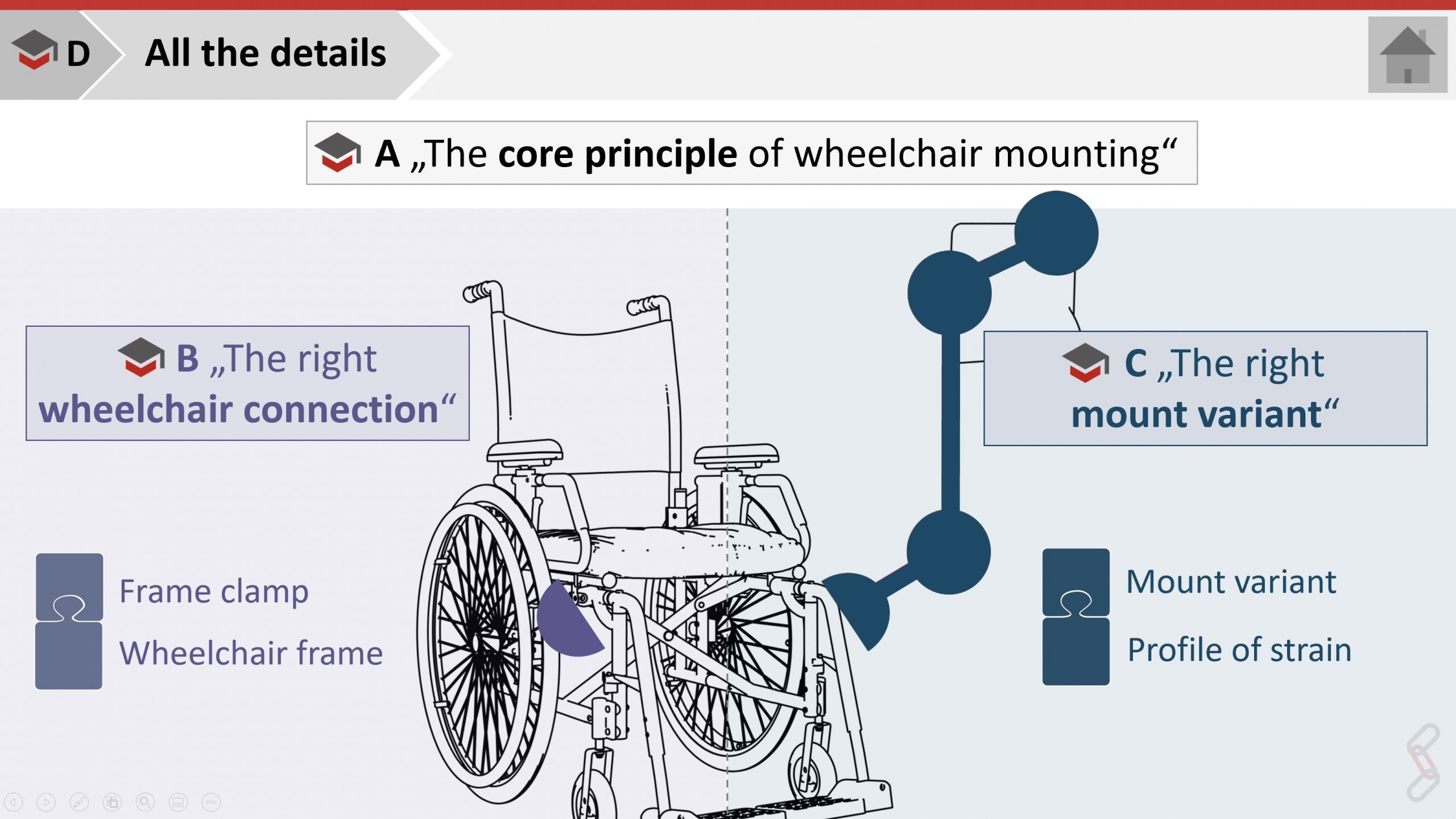 Rehadapt Training Kit - 7