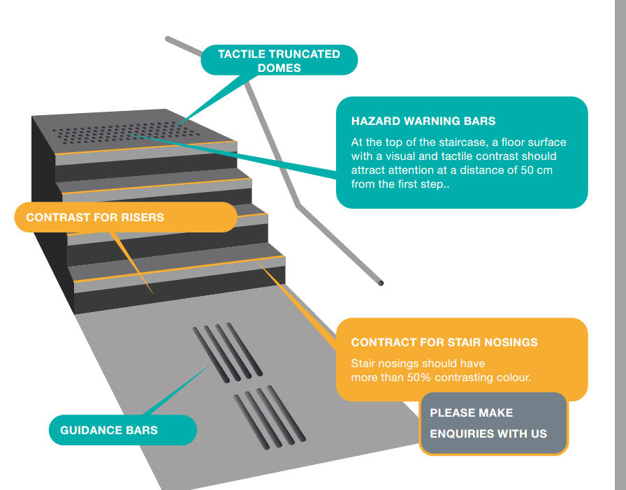 Tactile Floor Domes steps disgram