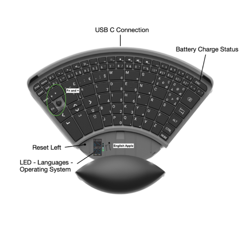 A curved compact keyboard with a wrist rest, shown on a white background with callout labels pointing to features such as USB-C connection, battery charge status, reset left, LED languages/operating system, and a fix-and-repeat button.