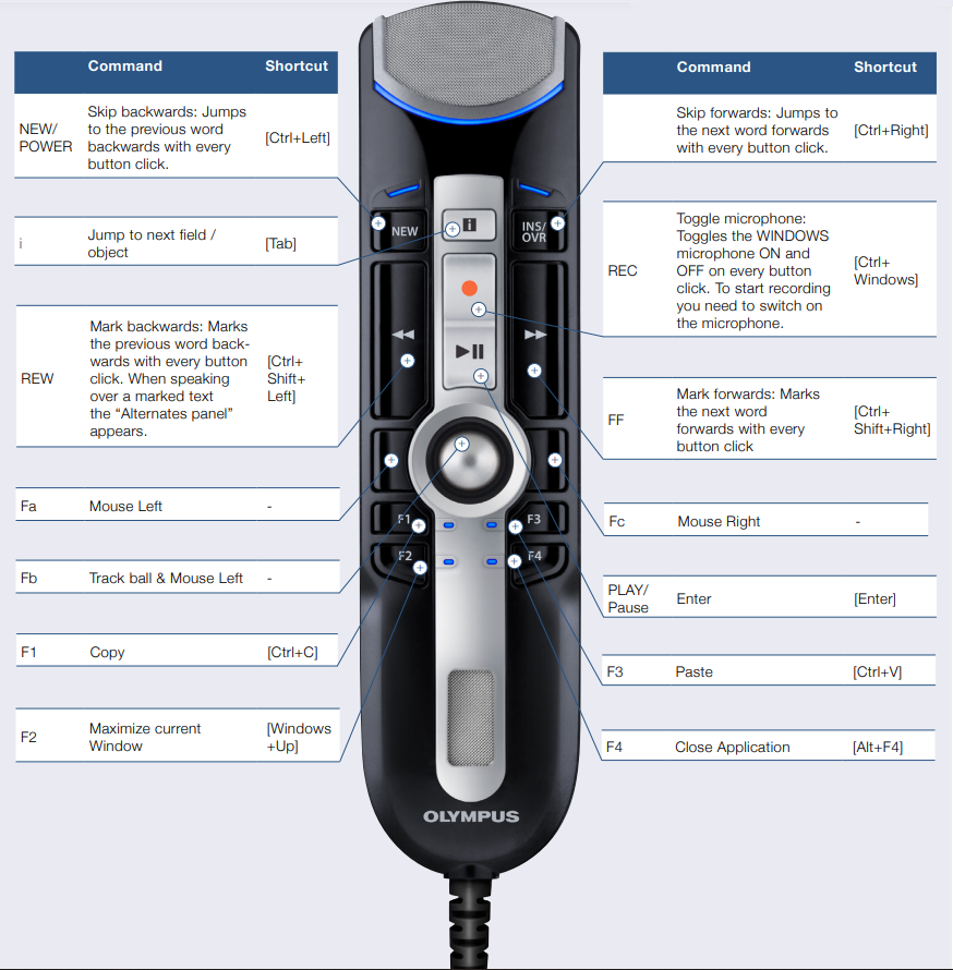 Olympus RM-4015P Trackball Desktop Microphone Olympus Pro Recorders