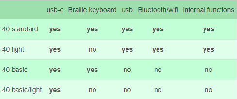 b.note Summary Canada Special Needs Computers