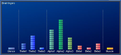 Brainfingers electrical signals