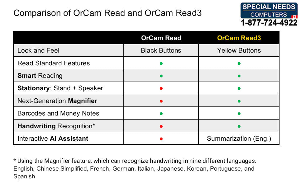 OrCam Read 3 comparison