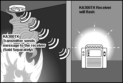 KA300 Alarm Monitor System with Weather Alert Radio