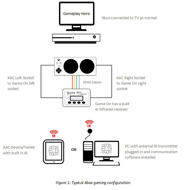 Figure 1 for a typical configuration.