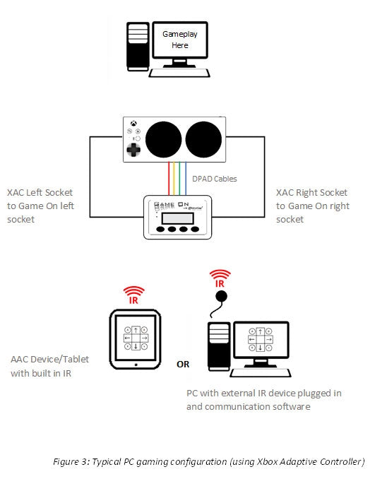 Figure 3 for a typical configuration.