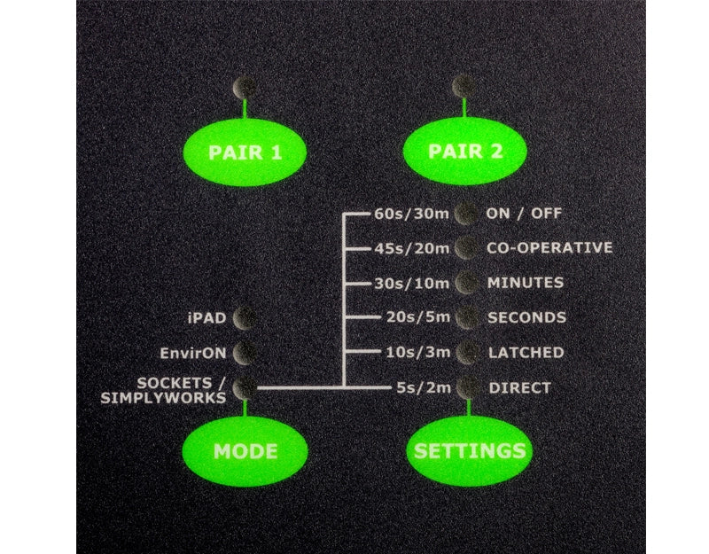 Pretorian iClick Controller