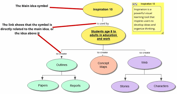 Inspiration RD for macOS and Chromebooks Special Needs Computer Solutions