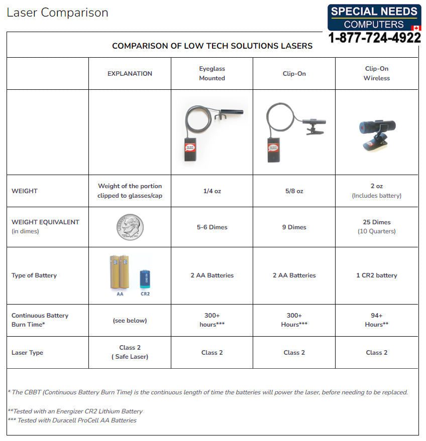 LaserWriter (Wireless)