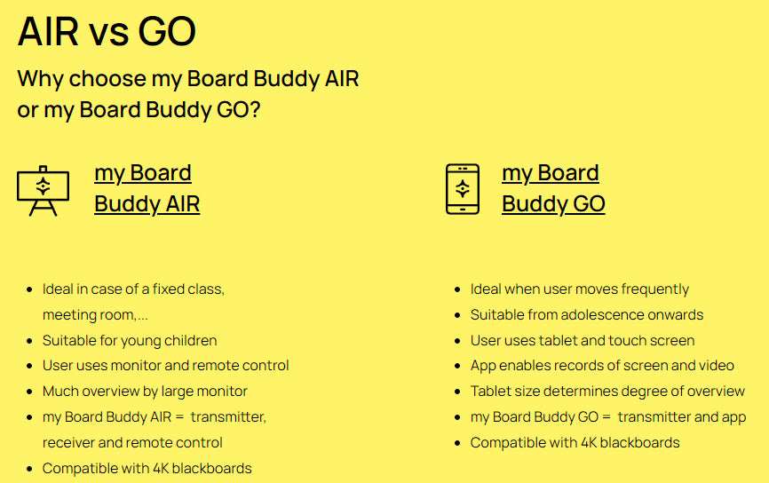 A yellow informational graphic comparing two versions of the my Board Buddy product: AIR and GO. It lists features, use cases, and compatibility for both models with bullet points on a solid yellow background. Special Needs Computers