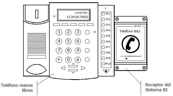 Enabler Phone - BJ-231 Qinera - 2