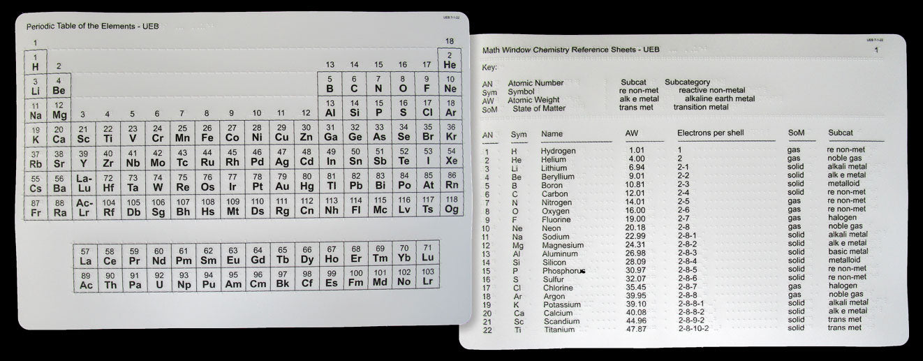 Chemistry Reference Sheets