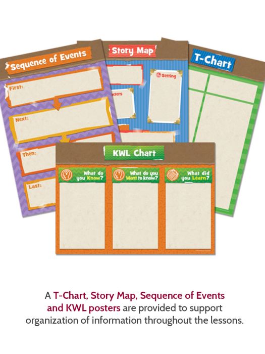 Read and Tell Posters