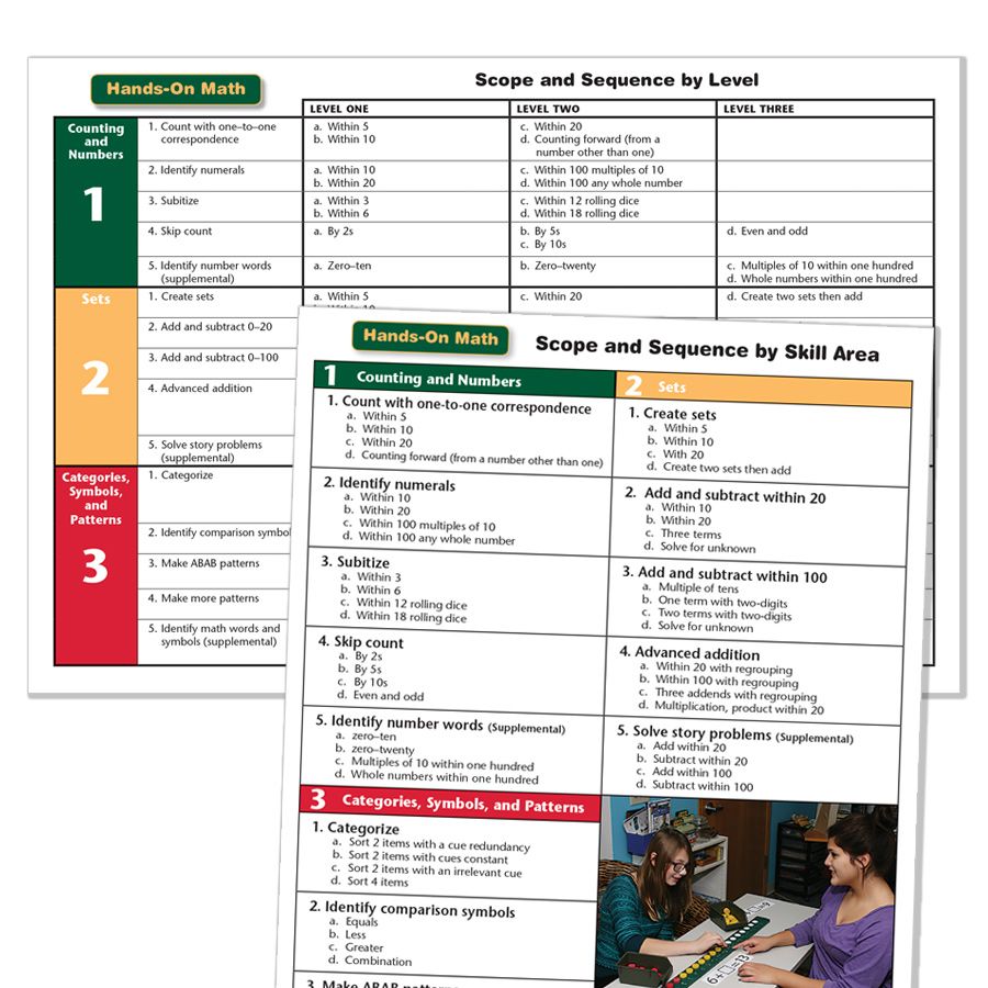 Hands-On Math Levels