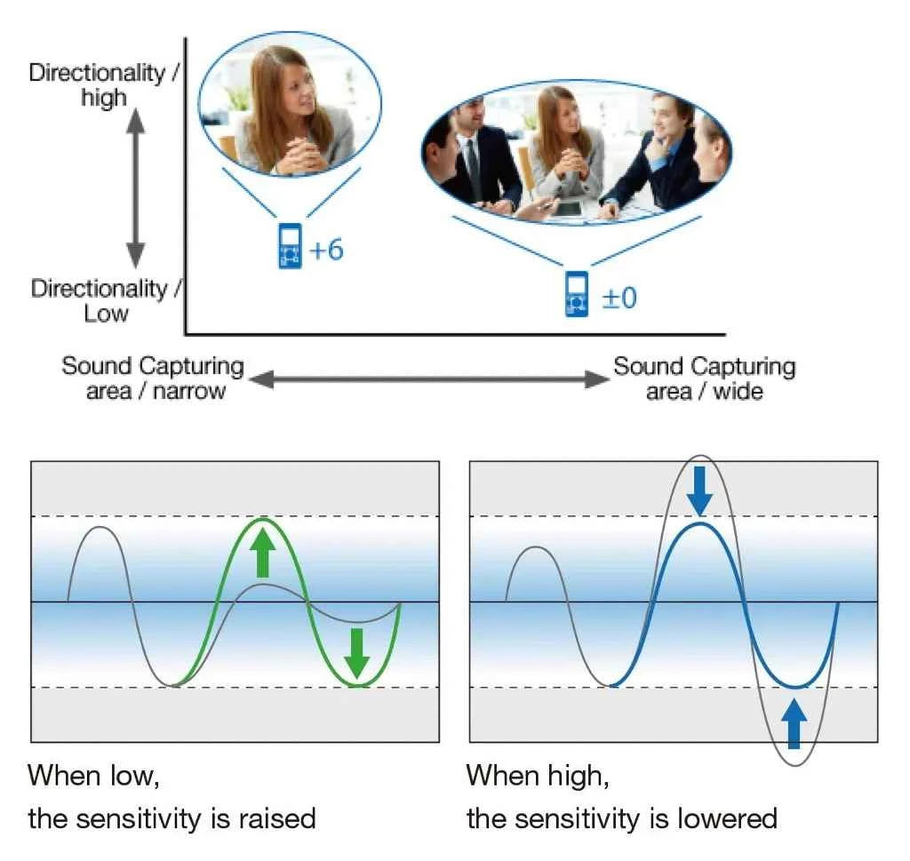 Olympus DM-720 Voice Recorder
