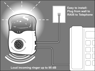 Krown Visual/Audio Telephone Notification