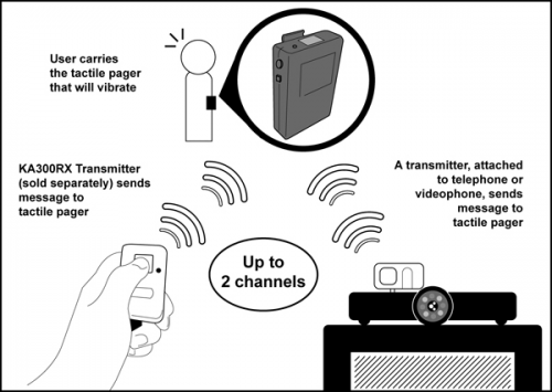 Tactile Ring Signaler