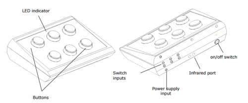 Control Button description