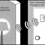 Door Signal Transmitter