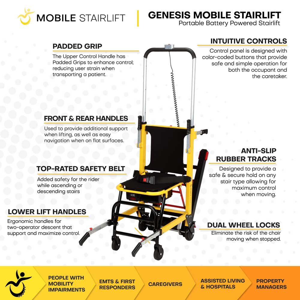 Genesis Mobile Stairlift features