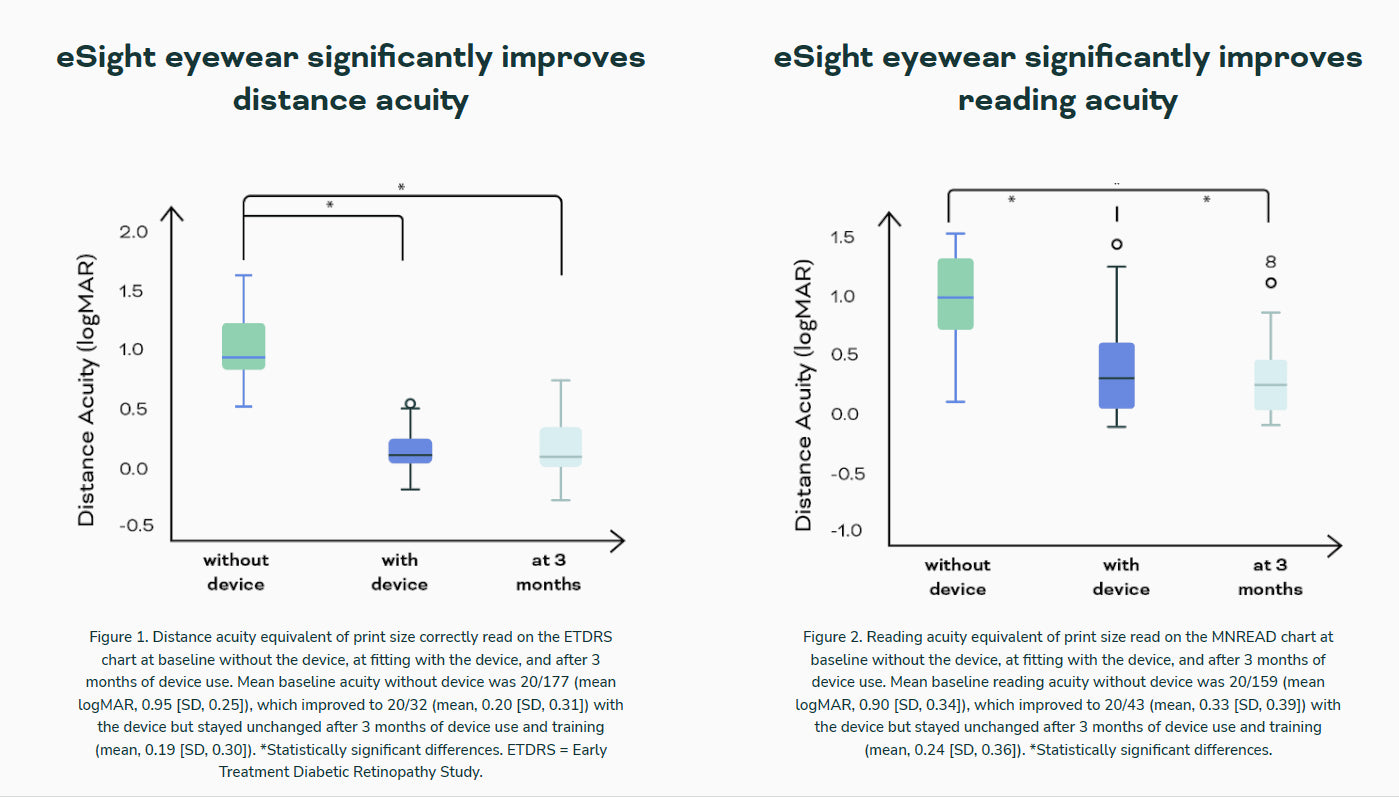 eSight Go Wearable Assistive Electronic Glasses eSight