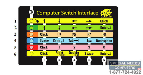 AT Computer Switch Interface labels
