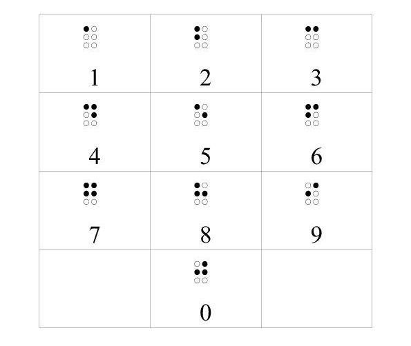 Braille Telephone Stickers